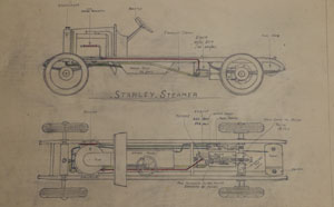 Stanley Steamer Car Plans
