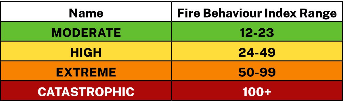 Fire Rating signage