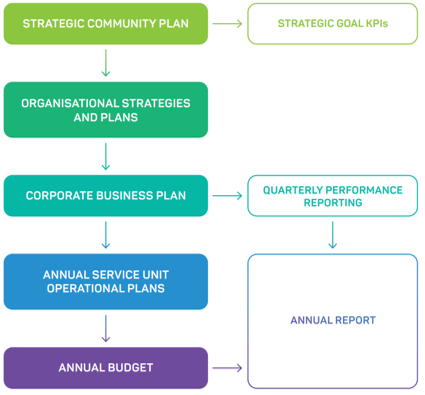 Diagram showing IPRF