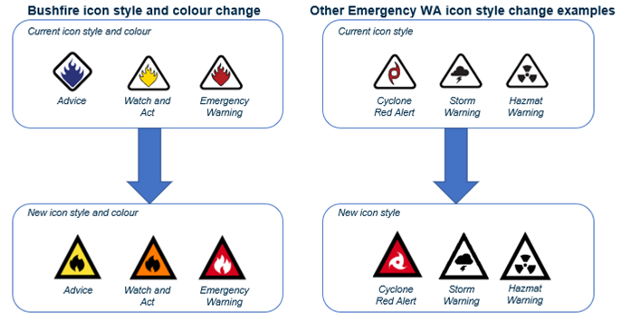 Infographic showing new colours