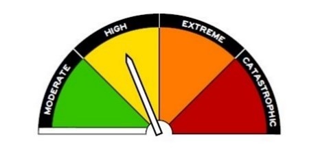 Fire danger rating sign