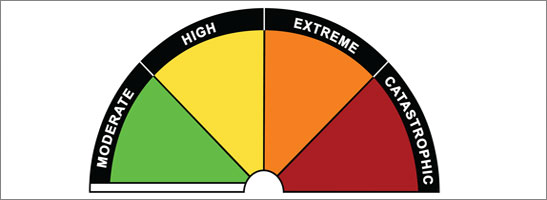 Fire danger rating