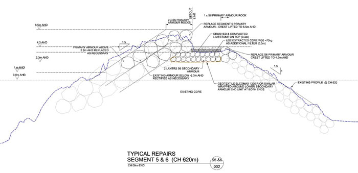 Plan of Mindarie works