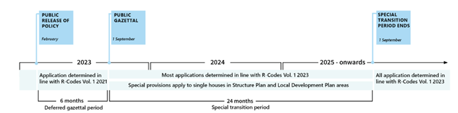 Diagram of new RCodes from Sept 2023