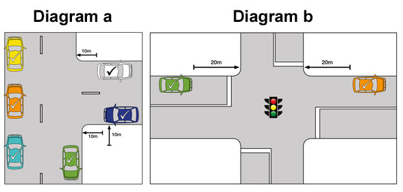 Parking near corners