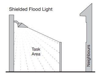 Shielded flood light