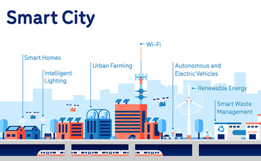 Smart City image